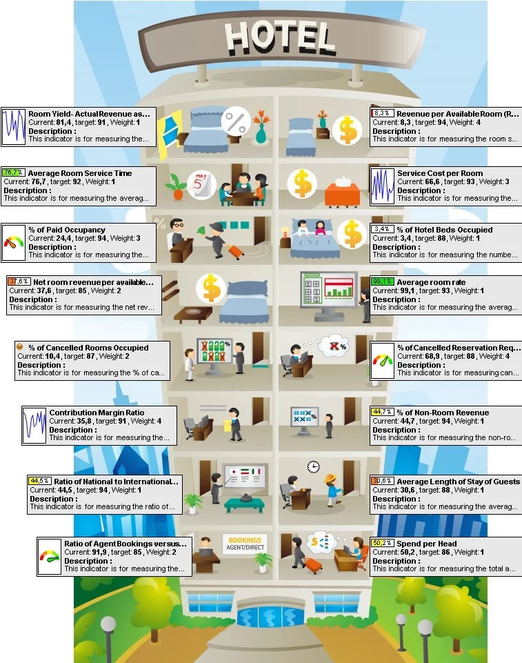 hotel profit optimization, revenue optimization, yield management
