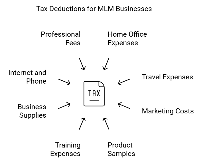 Tax Deductions and Expenses for MLM Businesses