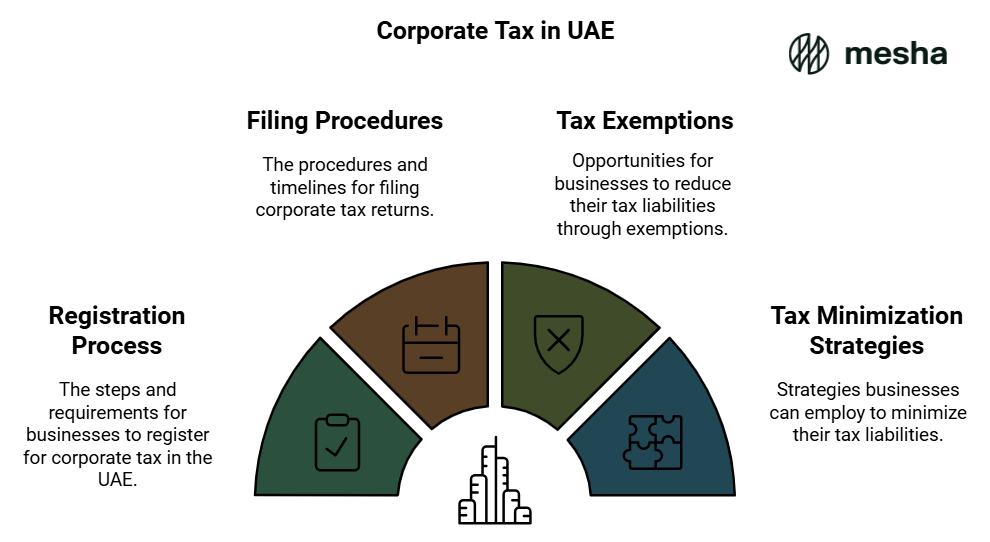 corporate tax in uae